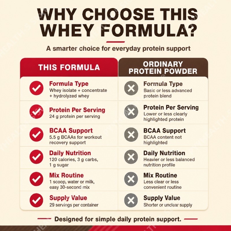 Whey Protein Powder Double Ric - огляд і ціна Fitness Nutrition Whey Protein