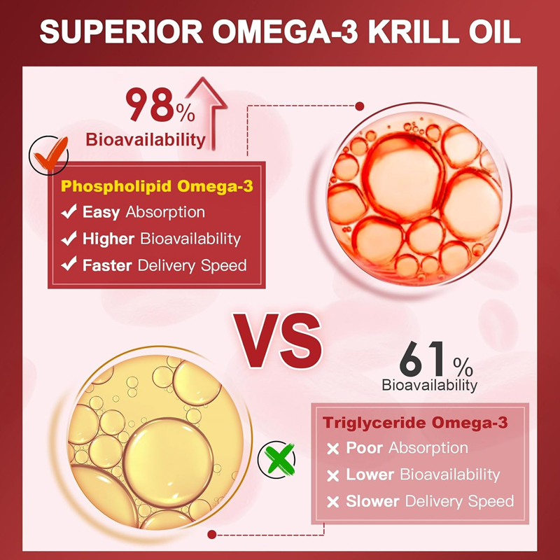 High Absorption Krill Oil Supp - огляд і ціна Krill Oil Supplement
