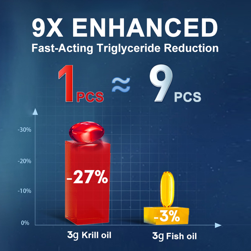Antarctic Krill Oil 2000mg 120 - огляд і ціна Krill Oil Supplement