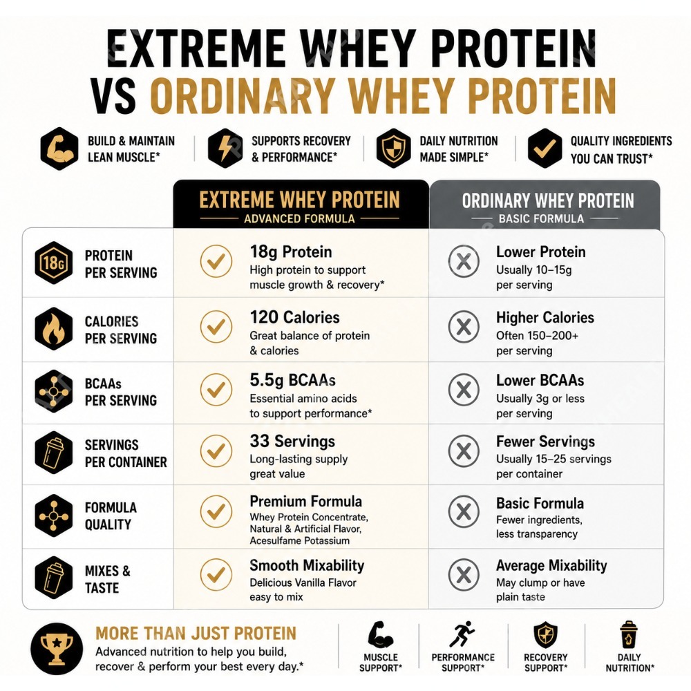 Vanilla Whey Protein Powder 2. - огляд і ціна Fitness Nutrition Whey Protein